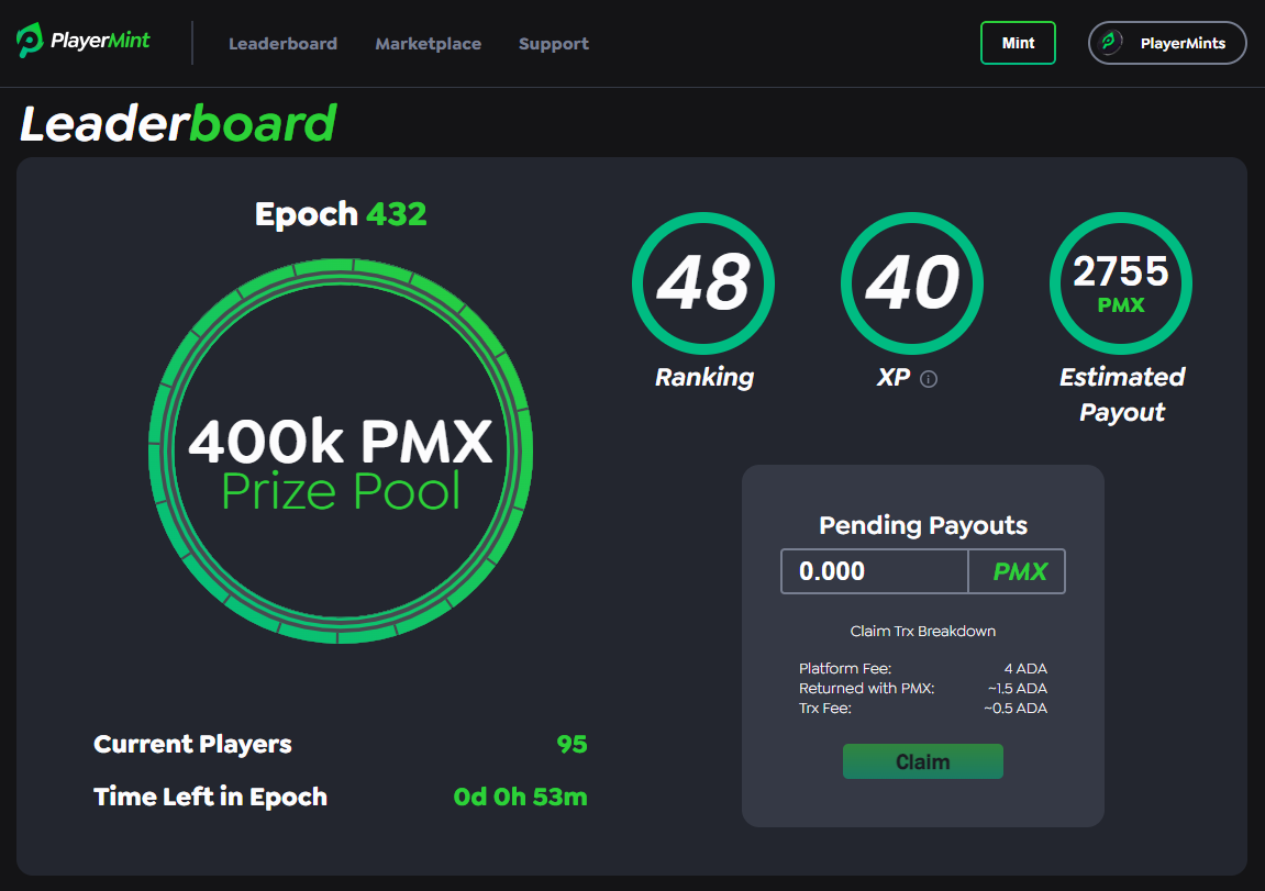 Dashboard section of the Leaderboard